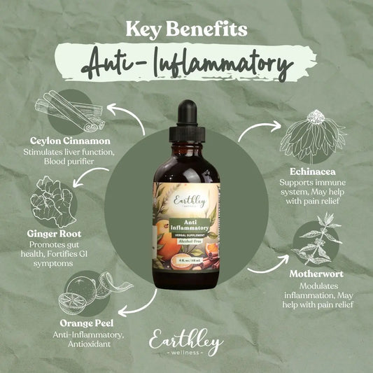 Anti-Inflammatory