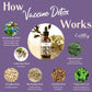 Detox Defense (Vaccine Detox)